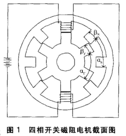 開關磁阻電機原理.jpg